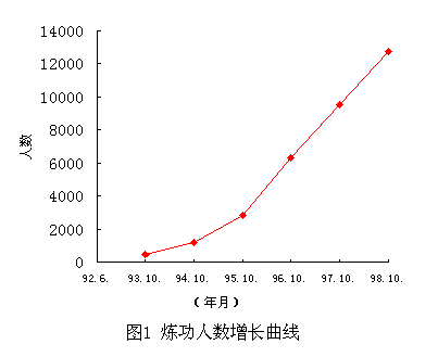 graph1