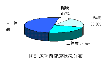 graph2